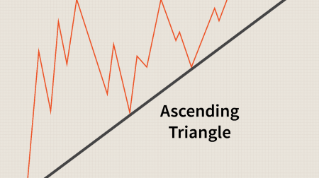 راهنمای تجارت الگوی مثلث ها در Binarycent 