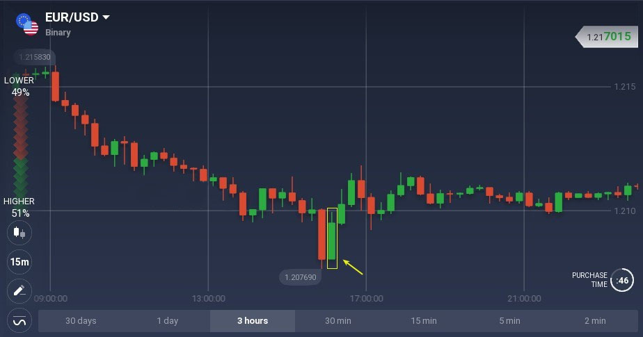 Bullish and bearish belt hold candlestick patterns explained on Binarycent Bullish and bearish belt hold candlestick patterns explained on Binarycent
