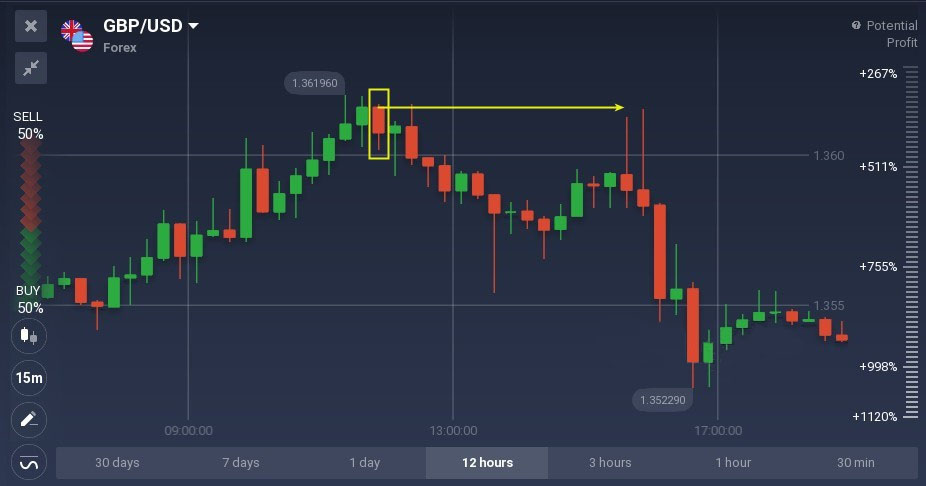 Bullish and bearish belt hold candlestick patterns explained on Binarycent Bullish and bearish belt hold candlestick patterns explained on Binarycent