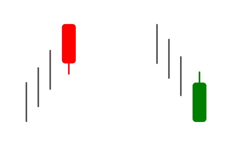 Bullish and bearish belt hold candlestick patterns explained on Binarycent Bullish and bearish belt hold candlestick patterns explained on Binarycent