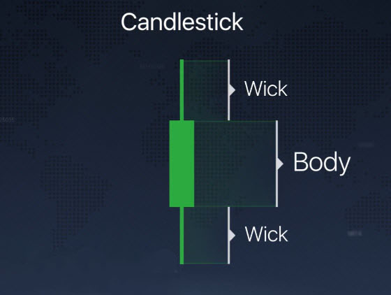Các loại biểu đồ khác nhau được giải thích trên nền tảng Binarycent Các loại biểu đồ khác nhau được giải thích trên nền tảng Binarycent