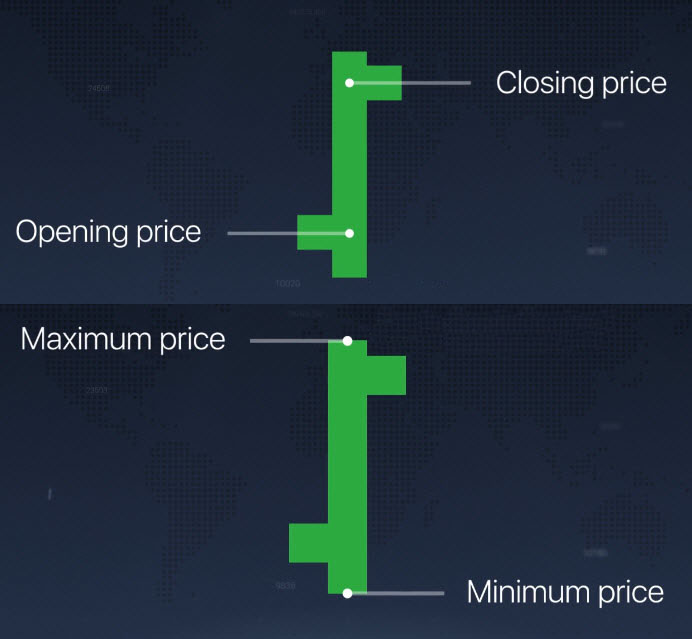 Các loại biểu đồ khác nhau được giải thích trên nền tảng Binarycent Các loại biểu đồ khác nhau được giải thích trên nền tảng Binarycent