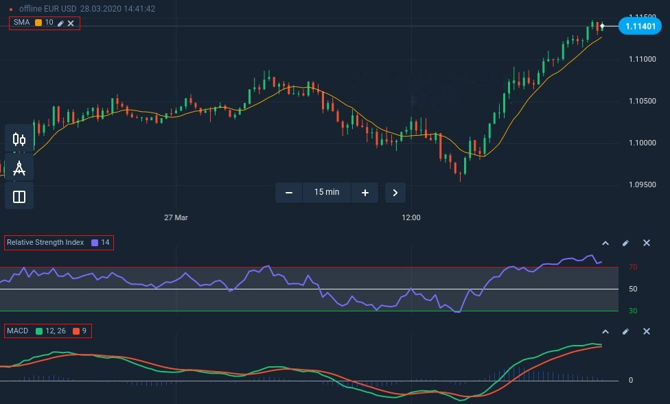 Cách kết nối SMA, RSI và MACD để có chiến lược giao dịch thành công trong Binarycent Cách kết nối SMA, RSI và MACD để có chiến lược giao dịch thành công trong Binarycent