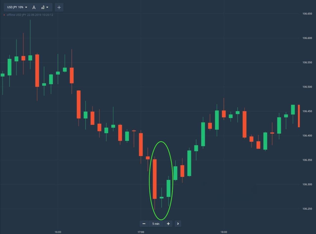 Cách giao dịch Morning Star trên Binarycent Cách giao dịch Morning Star trên Binarycent
