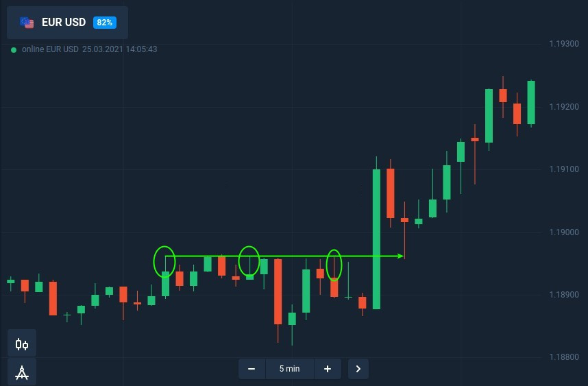 Cách giao dịch bóng nến với thời gian giao dịch cố định tại Binarycent Cách giao dịch bóng nến với thời gian giao dịch cố định tại Binarycent