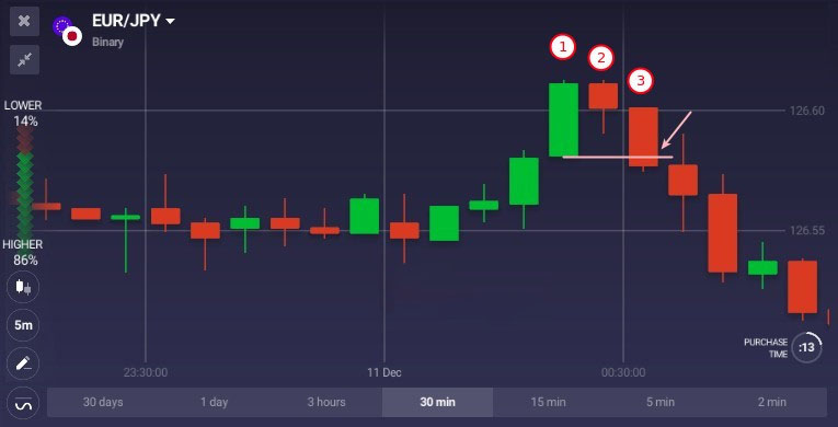 Cách sử dụng Ba mẫu bên trong trên Binarycent Cách sử dụng Ba mẫu bên trong trên Binarycent