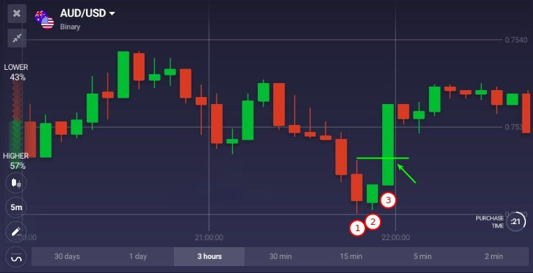 Cách sử dụng Ba mẫu bên trong trên Binarycent Cách sử dụng Ba mẫu bên trong trên Binarycent