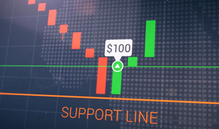 استراتژی خط برگشتی در پلت فرم Binarycent استراتژی خط برگشتی در پلت فرم Binarycent