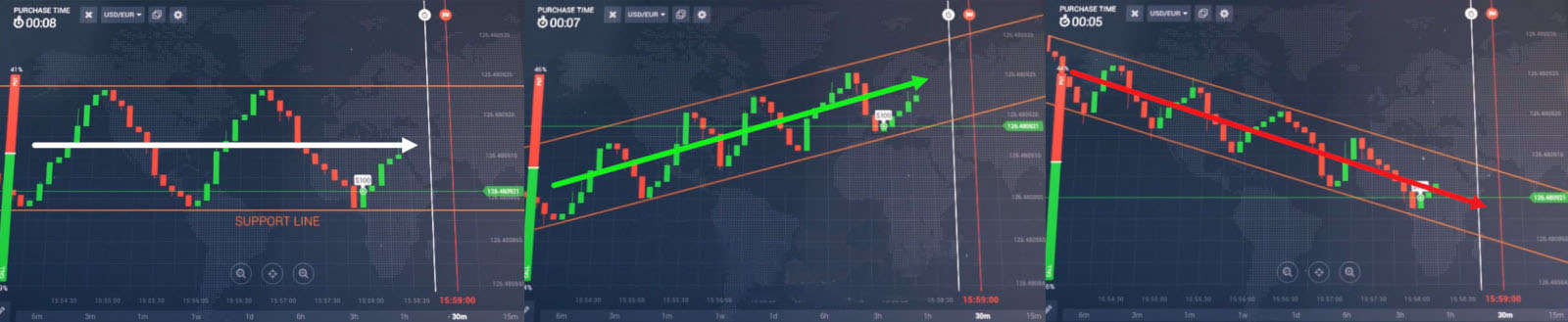 استراتژی خط برگشتی در پلت فرم Binarycent استراتژی خط برگشتی در پلت فرم Binarycent